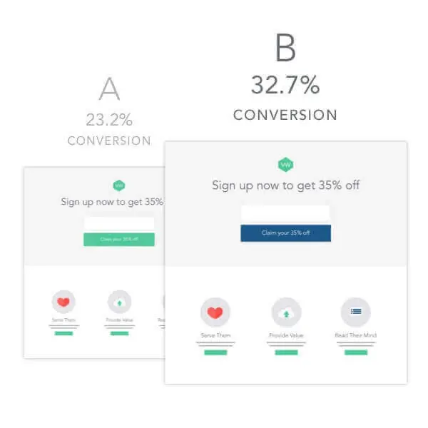 Comparing the success of two pages.