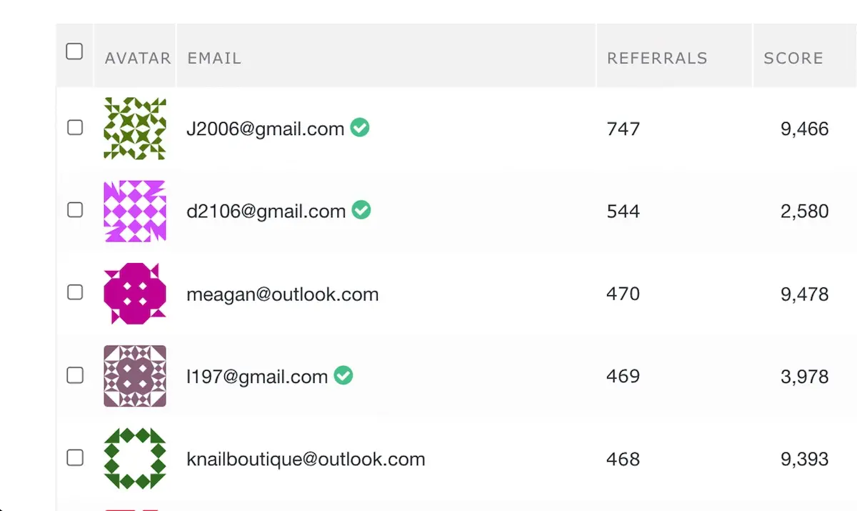 see top influencers.